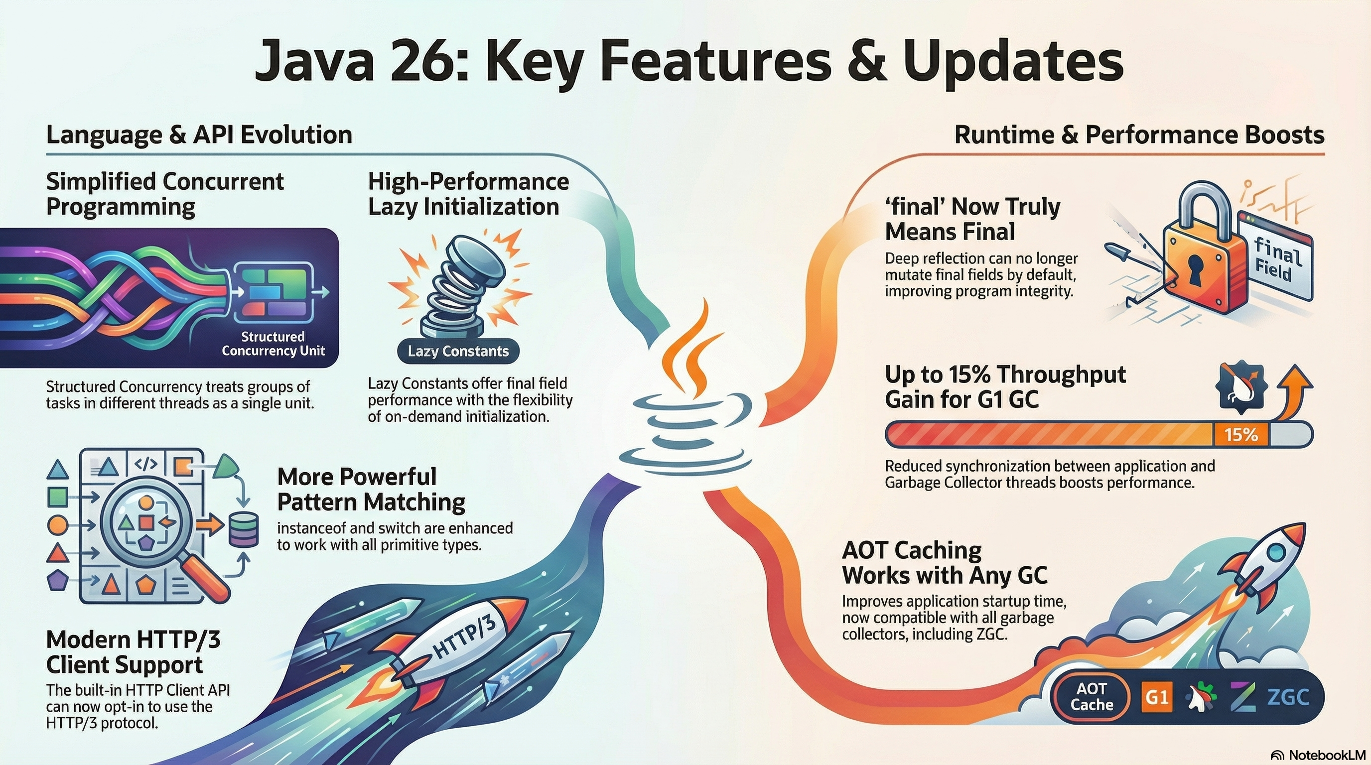 Java 26 overview